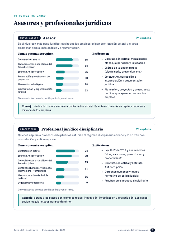 Página de perfil de cargo: asesores y profesionales jurídicos